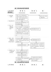 超详细和清晰的招投标流程图