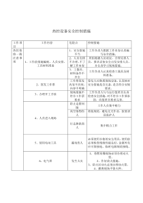 热控设备安全控制措施