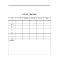 年度经营目标预测表