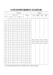 2019年厦门高中体育特长生测试成绩评分表田径基本素