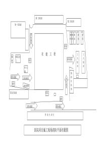 施工现场消防平面布置图