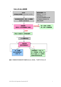 XXXX BLS与ACLS流程