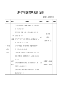 康平县中小学目标管理考评方案的通知(试行)2