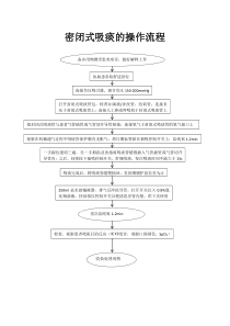 19-密闭式吸痰的操作流程