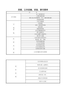 房屋及公共设施移交清单