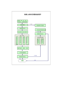 116混凝土和砂浆质量检验程序