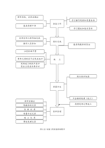 123屋面工程质量控制程序