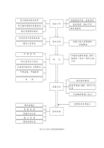 124抹灰工程质量控制程序