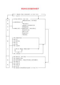 127钢结构安装质量控制程序