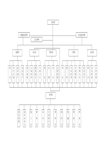 12建筑工程公司组织机构示意图