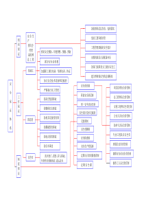 130安全保证体系框图