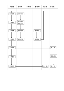 14合同签订流程图