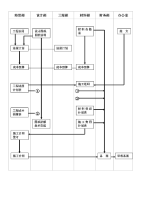 15施工准备流程图