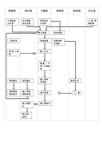 16施工管理流程图