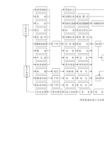 221隐框幕墙和窗工艺流程图