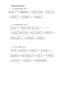 23738电气配管及管内穿线施工流程