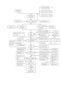 27钻孔桩工艺流程图