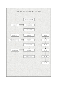 CECS2752010苏维托单立管排水系统技术规程