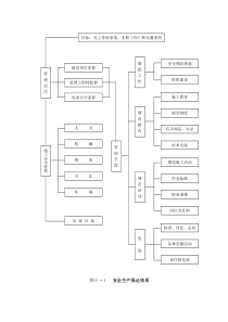 安全保证体系图