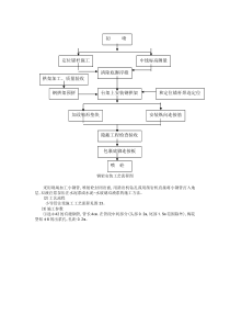 钢架安装工艺流程图