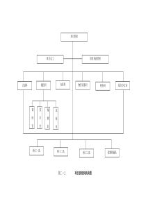 项目部组织机构图