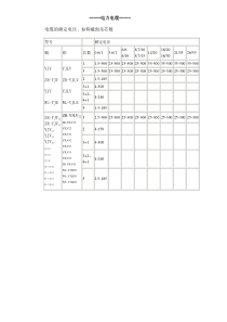 电力电缆选型表