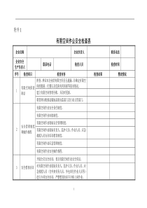 有限空间安全检查表