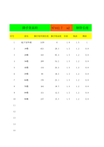 外墙脚手架钢管材料计算表