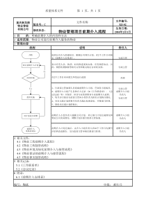 XZ-02物业管理项目前期介入流程