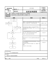 XZ-09定员定岗流程