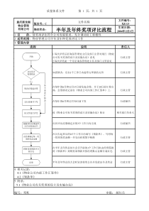 XZ-13半年及年终奖项评比流程