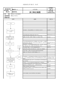 XZ-17员工转正流程