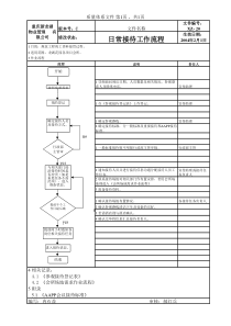 XZ-20日常接待流程