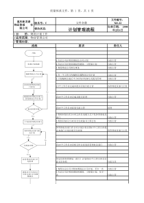 XZ-22计划管理流程