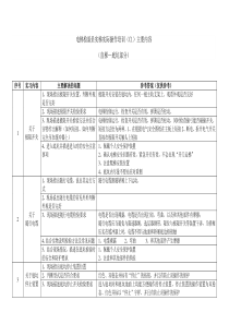 电梯检验员实梯实际操作培训(C1-含全部内容)分解