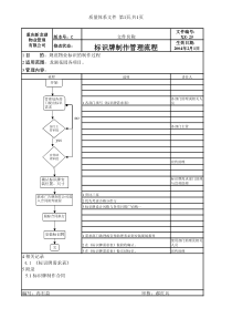 XZ-25标识牌制作管理流程