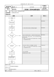 XZ-36工程竣工资料接管流程