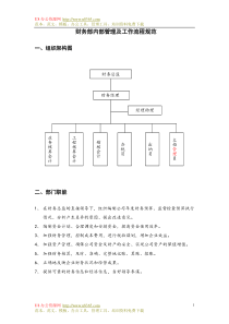 张文-目标管理与绩效考核PPT