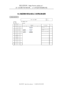 XX集团公司-钢材事业部-加工收费标准流程