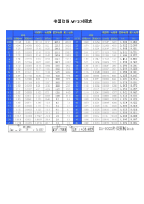 美国线规AWG对照表