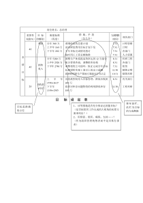 总经理目标设定表