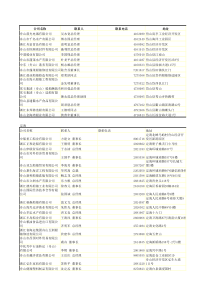 舟山外贸企业名单