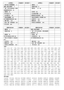 语文S版三年级下册期末复习资料