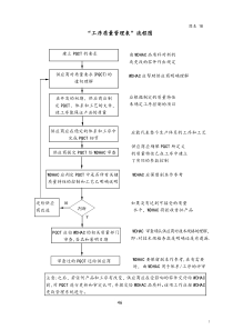 “工序质量管理表”流程图