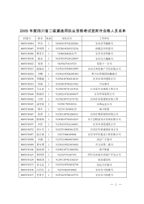 宜宾市职称改革工作领导小组办公室文件