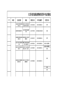 江苏省危险废物经营许可证情况表(2018年12月)