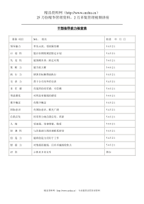 干部指导能力检查表(1)