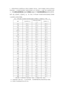 计量经济学实验2013.4.23