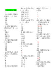 干部教育在线测试题答案