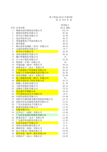 第十四届(2014)中国印制电路行业排行榜